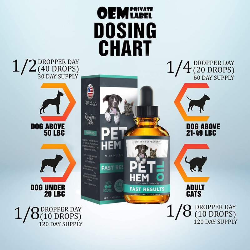 Calming Oil for Pets Manufacturer - Hemp Oil Anxiety Stress Relief