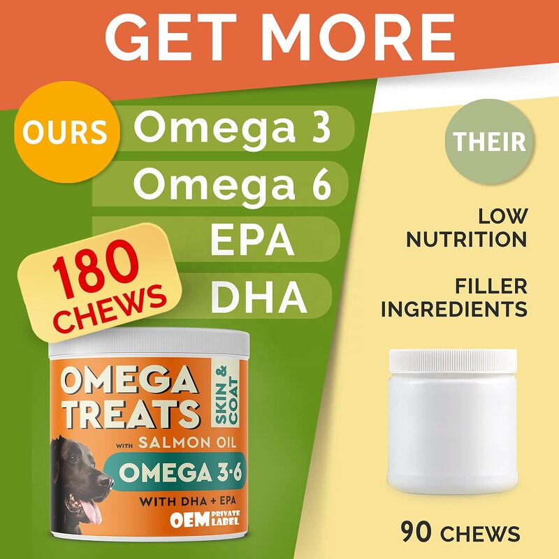 Omega Chews for Pets Factory - Salmon Oil Skin Coat Supplement