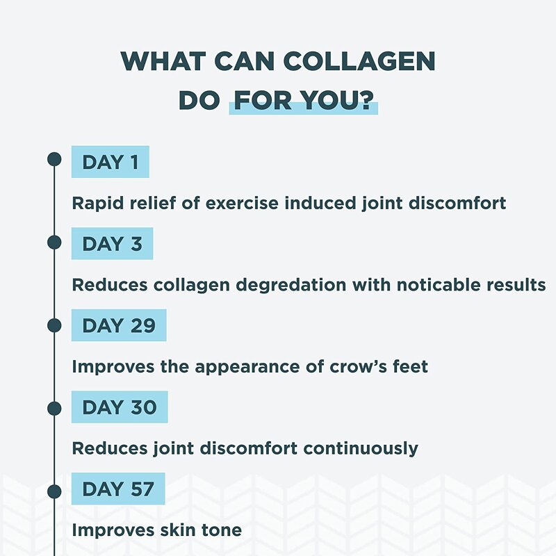 Collagen Peptides Pills Manufacturer - Hydrolyzed Multi Collagen Supplement