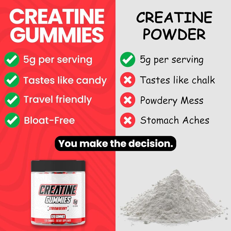 Pre-Workout Gummy Supplier - Private Label Creatine Muscle Growth