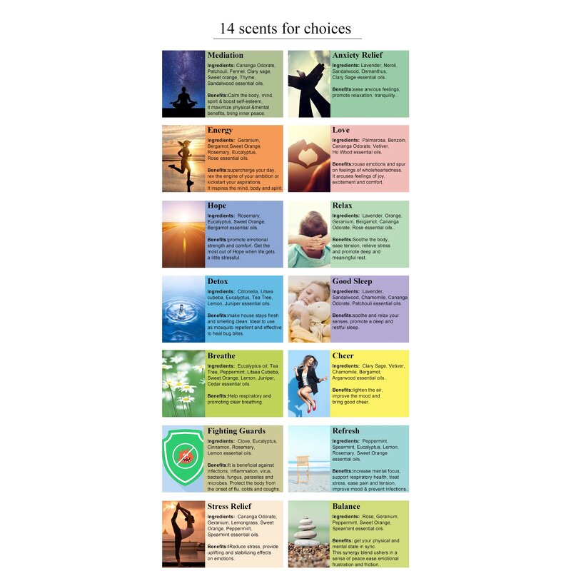 Essential Oil Roll-on Manufacturer - 100% Natural Pure Synergy Blend Homeopathic Aromatherapy