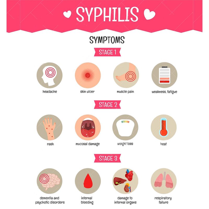 Syphilis Test Strip Factory - TP Antibody Urine Test Kit