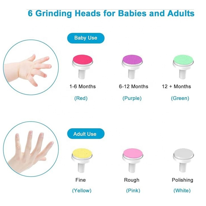 Fashionable and Portable Rechargeable Two-speed Adjustable Electric Safety Scissors Nail Trimmer for Infants and Toddlers