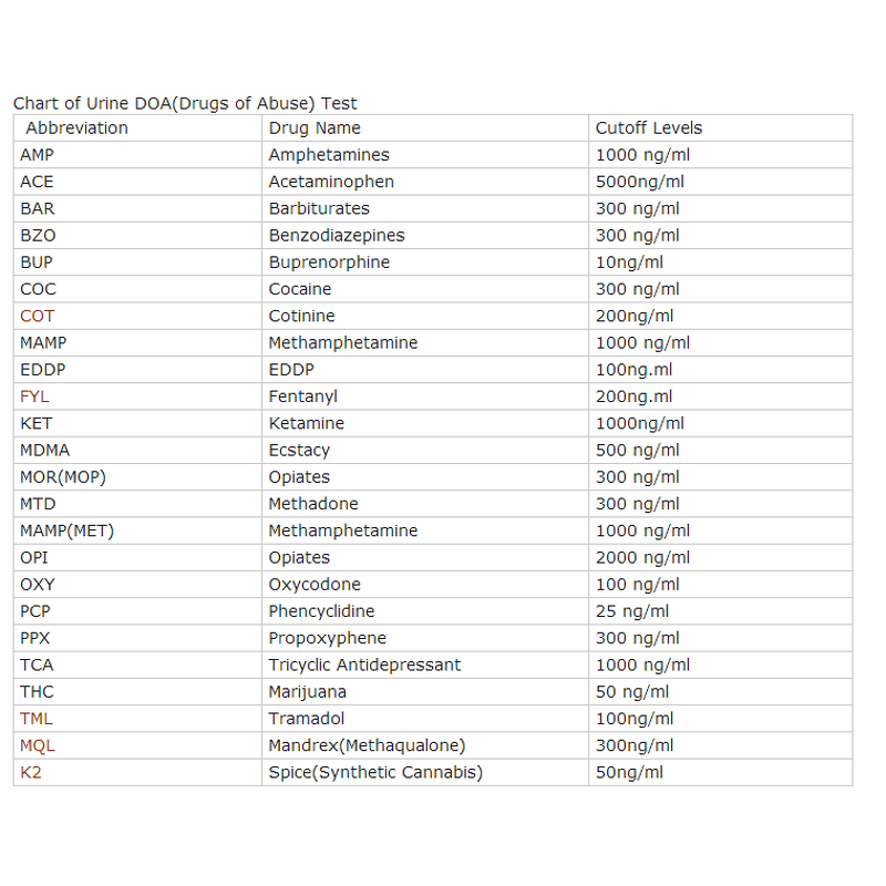 HIV Test Kit Manufacturer - Rapid Professional One Step Blood