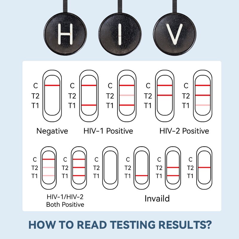 HIV Test Kit Manufacturer - Professional One Step Rapid Test