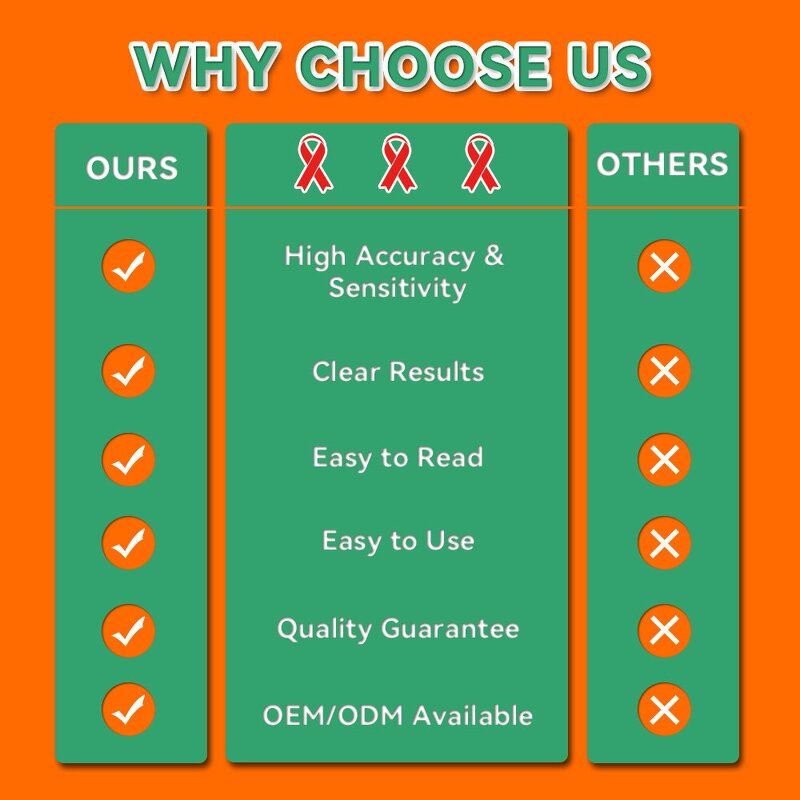 HIV Test Kit Manufacturer - Professional One Step Rapid Test