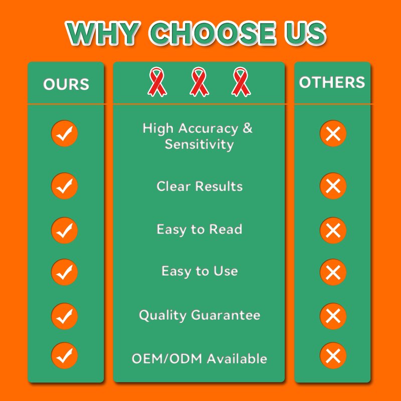 HIV Test Kit Supplier - One Step Blood Test Kit for Home