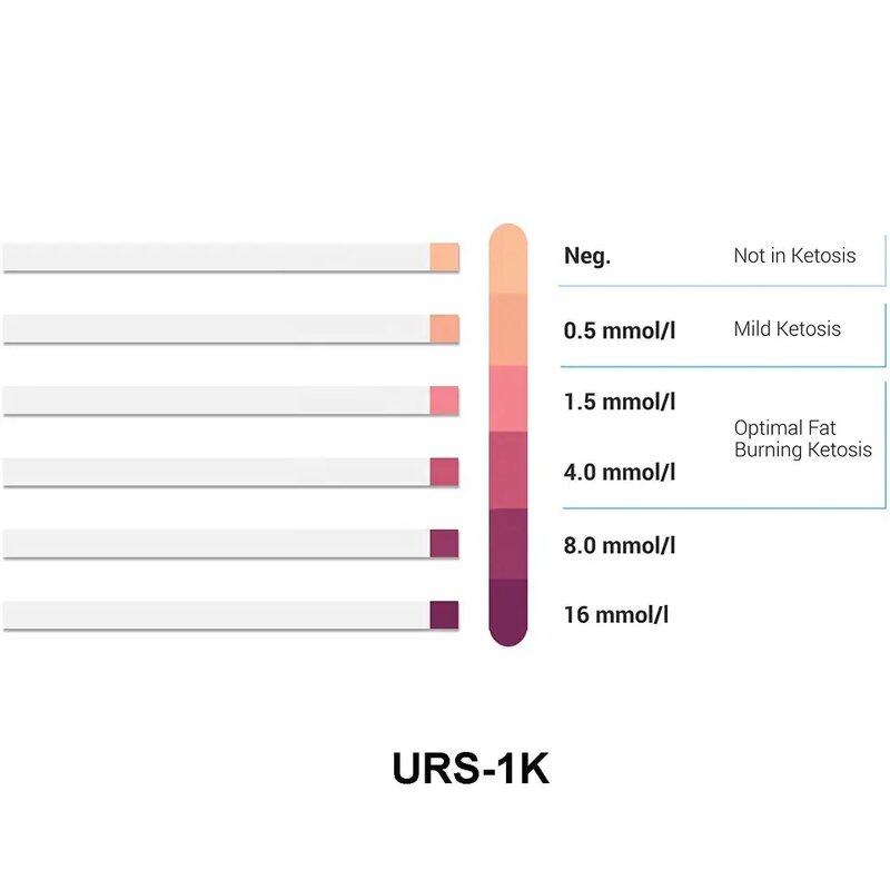 Ketone Test Strips Supplier - 100 CT for Ketogenic Diet Monitoring