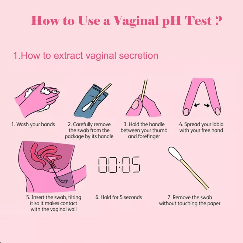 Vaginal pH Test Strip Manufacturer - Female Self Health Test