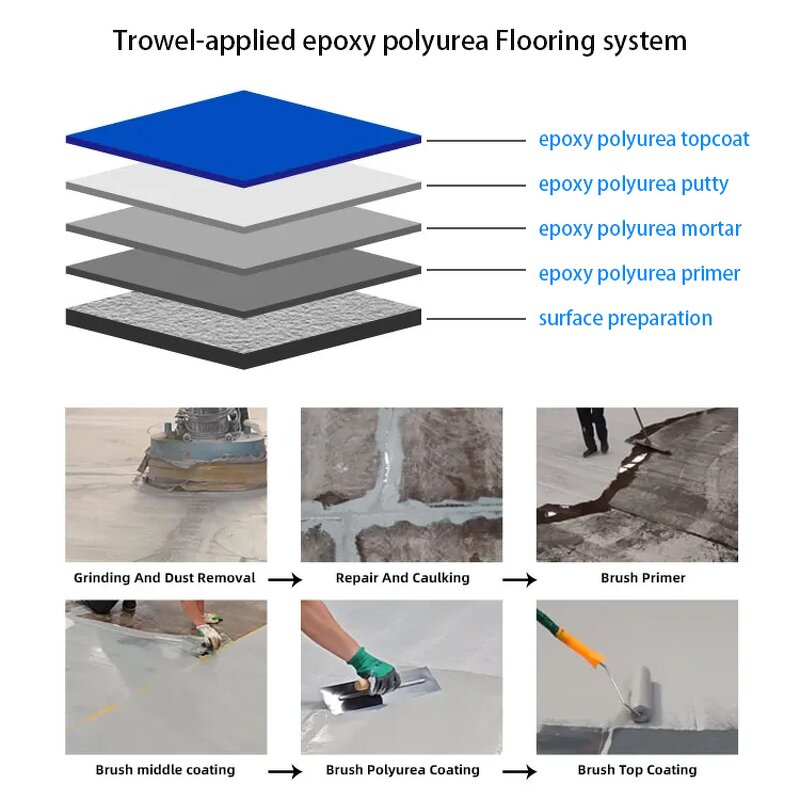 Waterproof Pool Paint Supplier - Epoxy Polyurethane Weatherproof Sealing