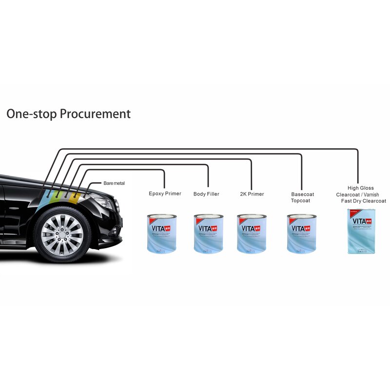 Automotive Primer Paint Factory - 2K Gray Fast Drying OEM
