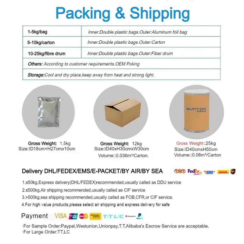 DMDPhB Factory - Flame Retardant Synergist for Polystyrene