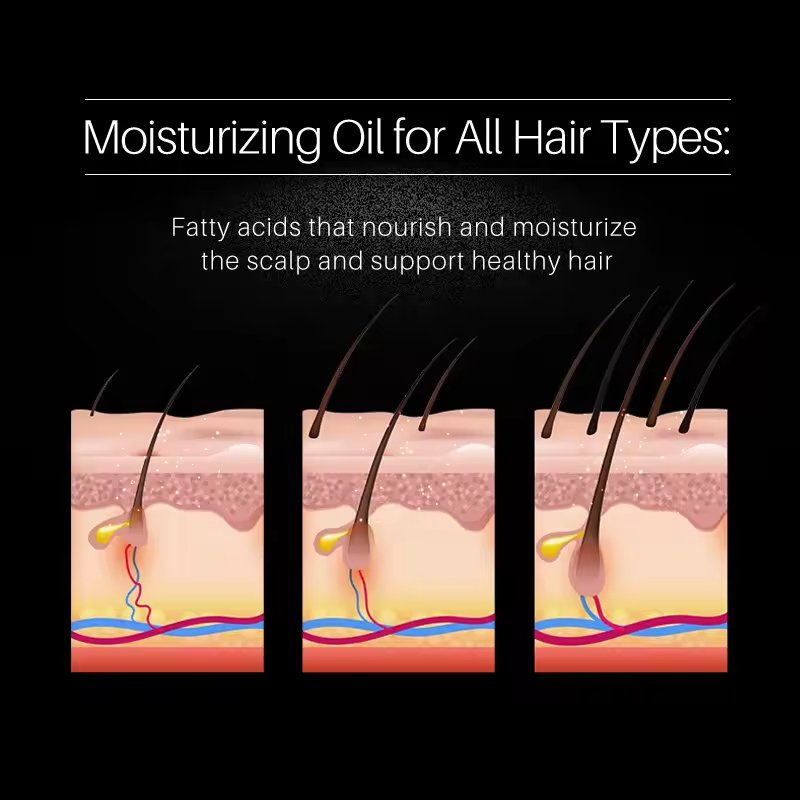 Onion Hair Set Supplier - Shampoo Conditioner Mask Oil for Dry Hair