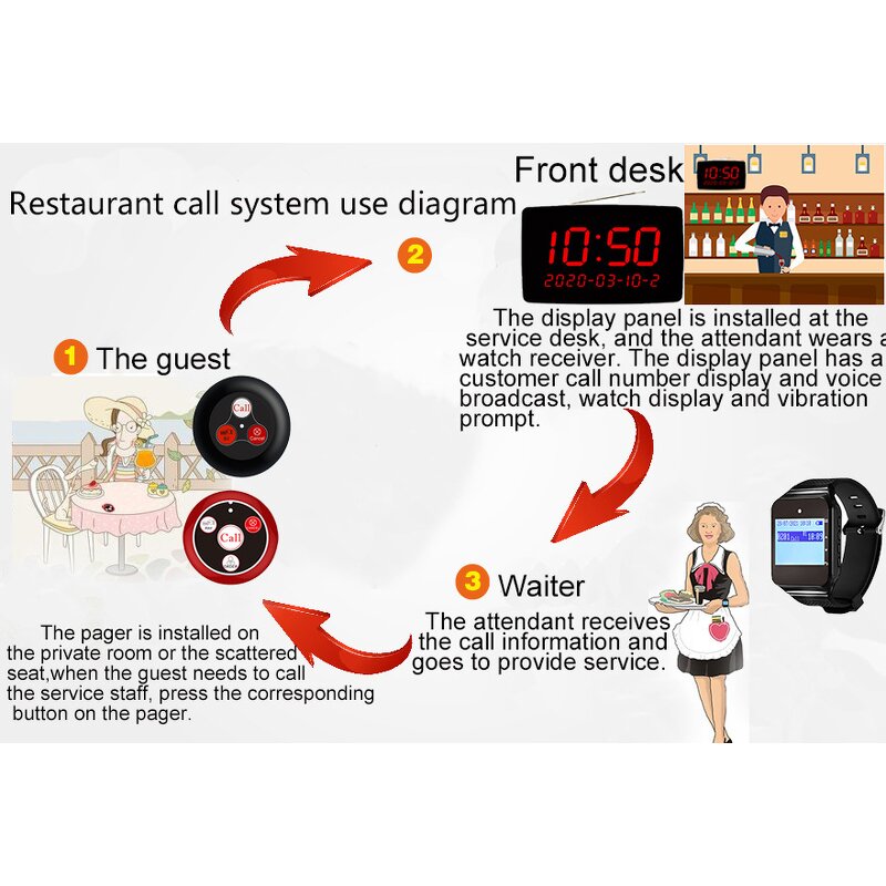 Wireless Waiter Call Button Supplier - 433MHz Restaurant Pager