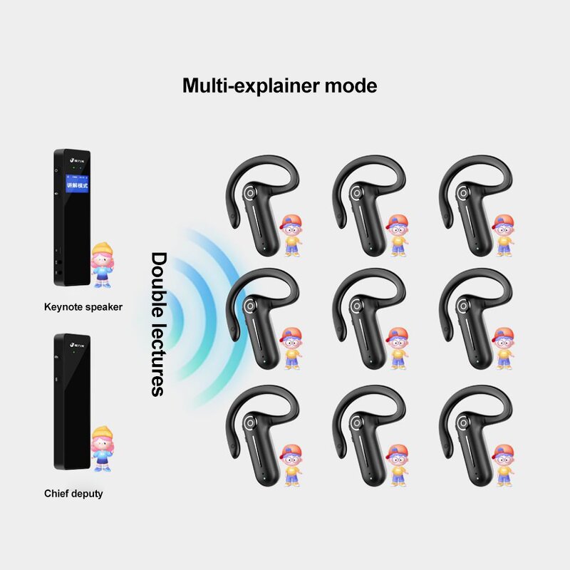 Wireless Tour Guide System Supplier - One to Many for Museum