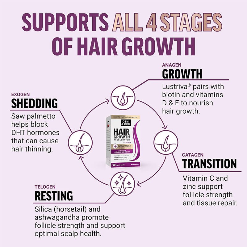 OEM ODM Hair Nail Skin Supplement Support New Hair Growth Capsules Hair Strength Capsules