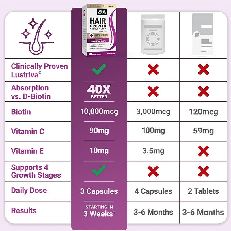 OEM ODM Hair Nail Skin Supplement Support New Hair Growth Capsules Hair Strength Capsules