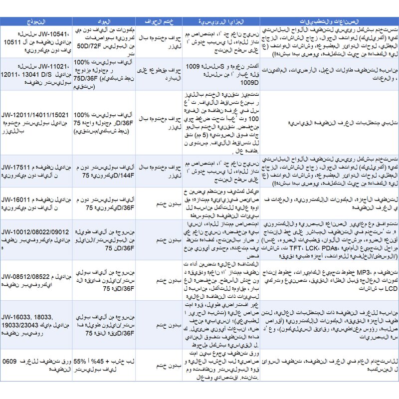 Cleanroom Wiper Supplier - 1009le Industrial 9x9 Printhead