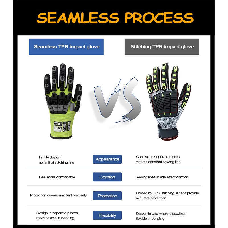 TPE Injection Gloves Manufacturer - Mechanical Anti Impact
