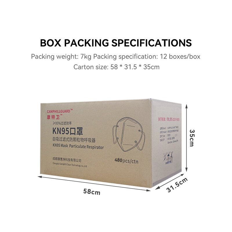 Protective Mask Factory - High Efficiency 5 Layer Kn95 Reliable Filtration Comfortable