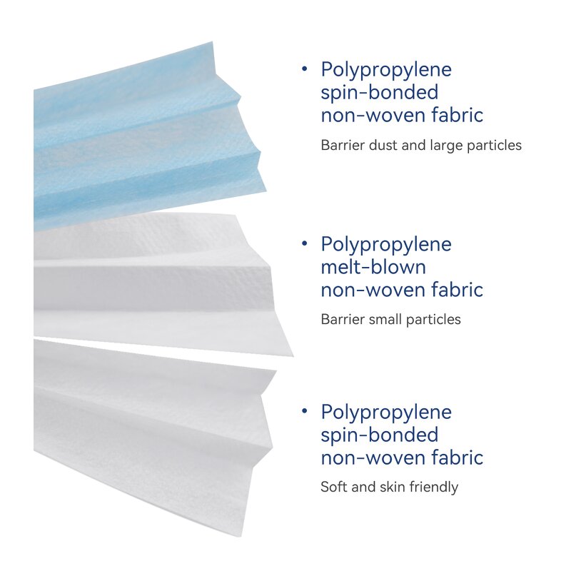 Disposable Face Masks Factory - Customizable Protective Sterile Non-Woven Export