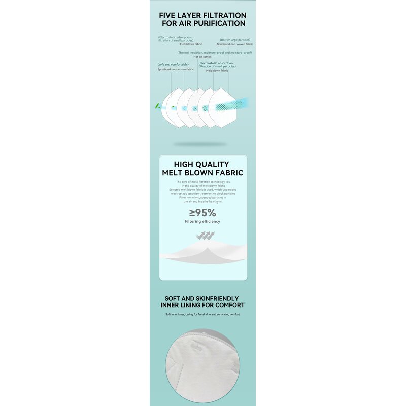 Disposable Face Mask Factory - Wholesale Free Logo 5 Ply Protection From Dust Odor