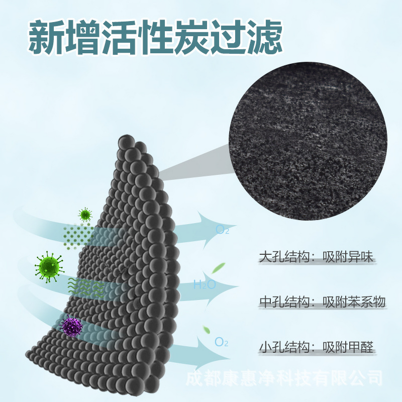KN95 Mask Supplier - Wholesale 50-Piece Four-Layer Activated Carbon Odor Filter