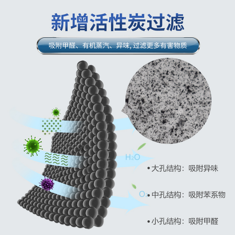 Valve Anti-Dust Mask Manufacturer - Three-Dimensional Five-Layer Cup with Odor Filter