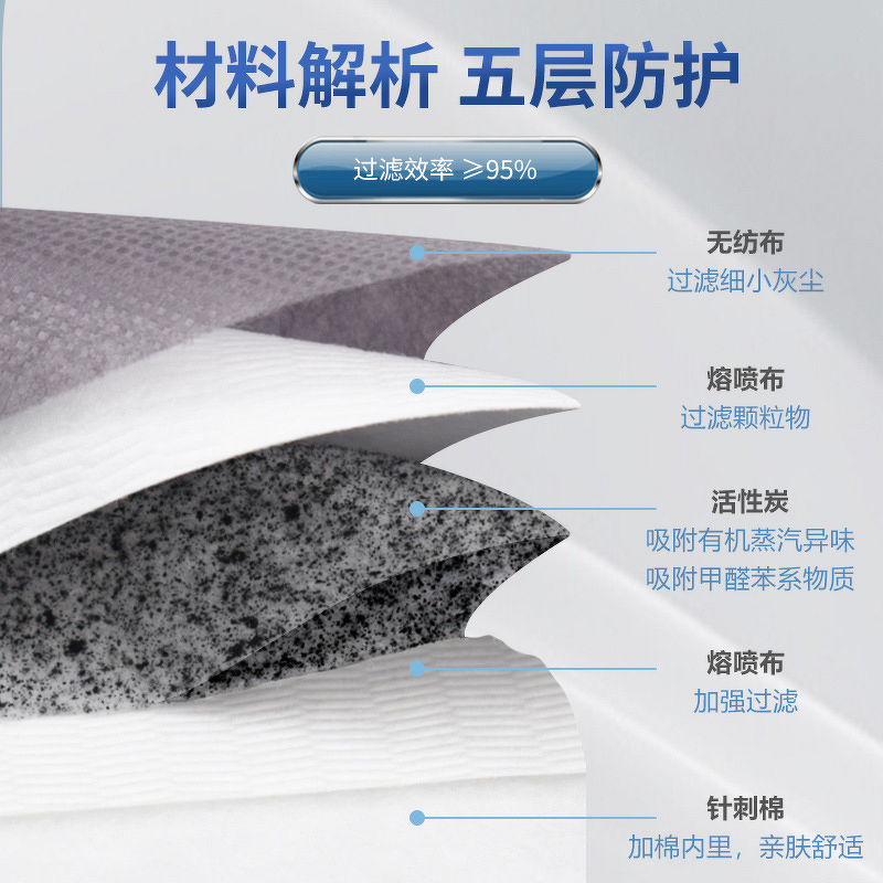 Valve Anti-Dust Mask Manufacturer - Three-Dimensional Five-Layer Cup with Odor Filter