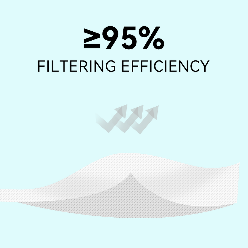 Kn95 Protective Mask Factory - Competitive Price 5 Layer High Efficiency Comfortable Wear