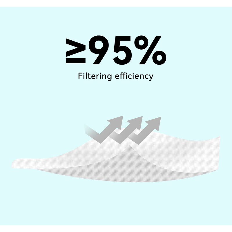 KN95 Respirators Manufacturer - Earloop Disposable 5 Layers Breathable Filtration>95% 50pcs