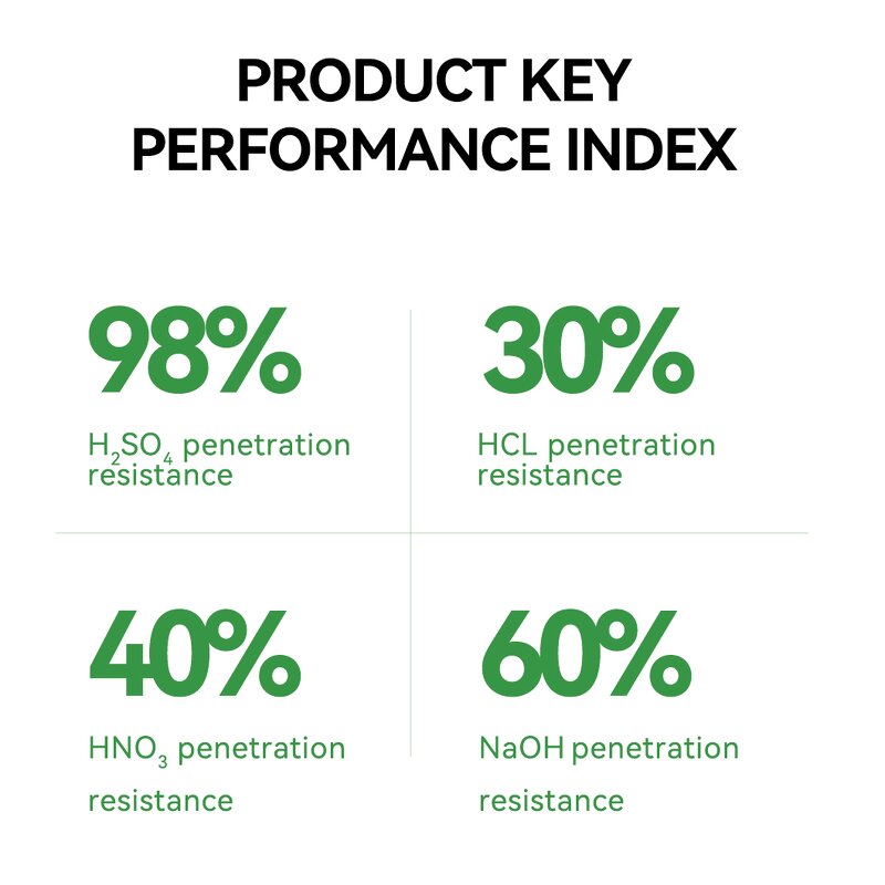 PPE Coverall Manufacturer - Type3 4 Heavy PVC Chemical Liquid Spray HazMat Suits