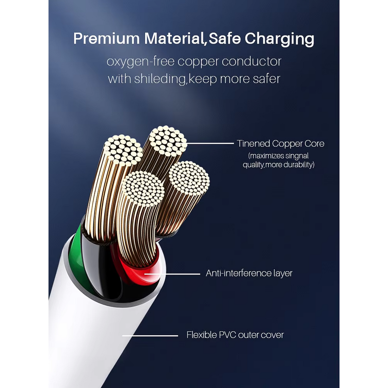 USB-C Data Cable Manufacturer - Factory Wholesale Quick