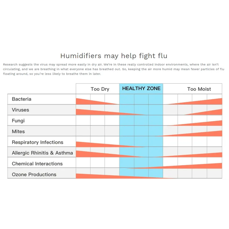 WIFI Humidifier Supplier - OEM Large Water Tank Air