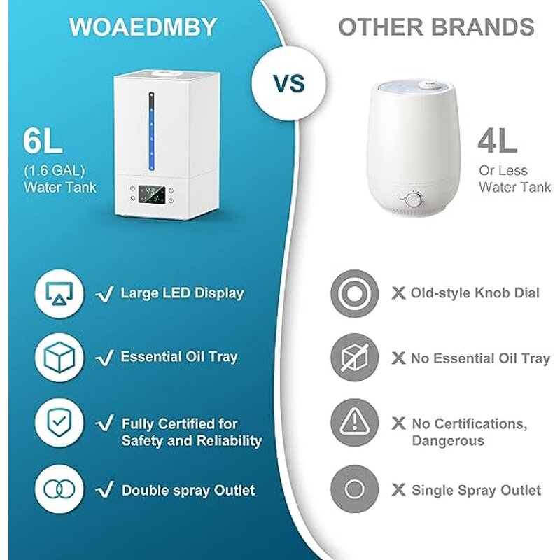 6L Humidifiers Manufacturer - for Bedroom Large Room Cool