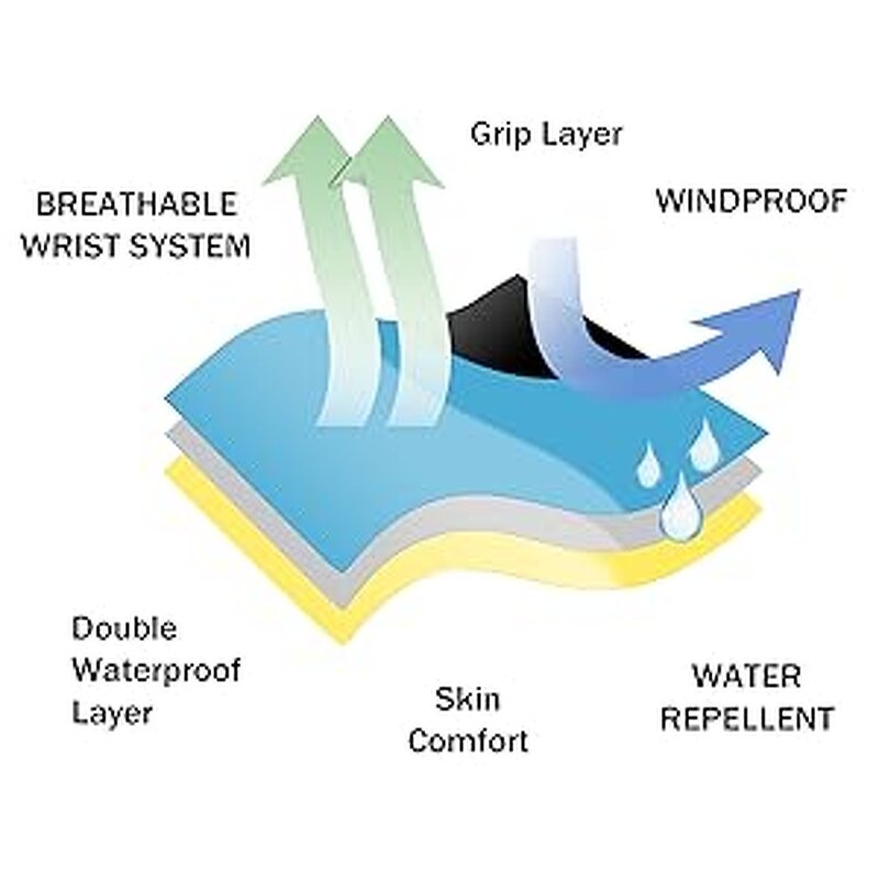 Sandy Winter Gloves Manufacturer - Latex Coated Waterproof