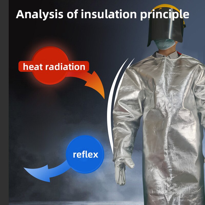 100% Cotton Coveralls Manufacturer - High Quality Waterproof