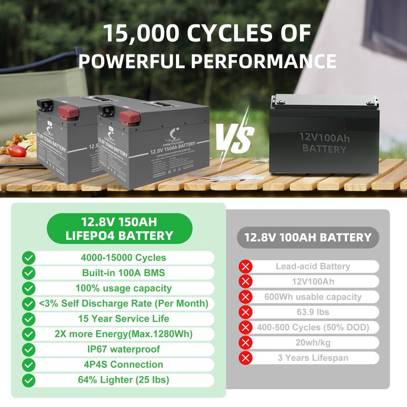 Lifepo4 Battery Manufacturer - Cooli New Arrival 12.8V