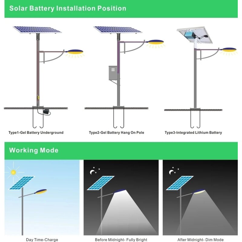 Waterproof Solar Lights Manufacturer - 200W 400W Remote