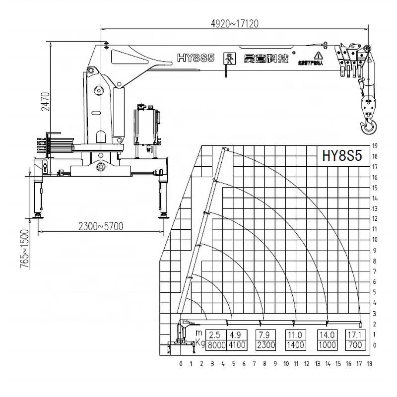Hydraulic Remote Control Crane Supplier - HAOY Self Loading