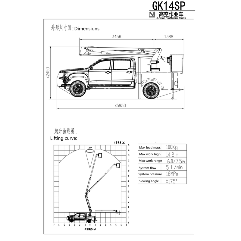 Aerial Platform Truck Manufacturer - 10-12 m Telescopic