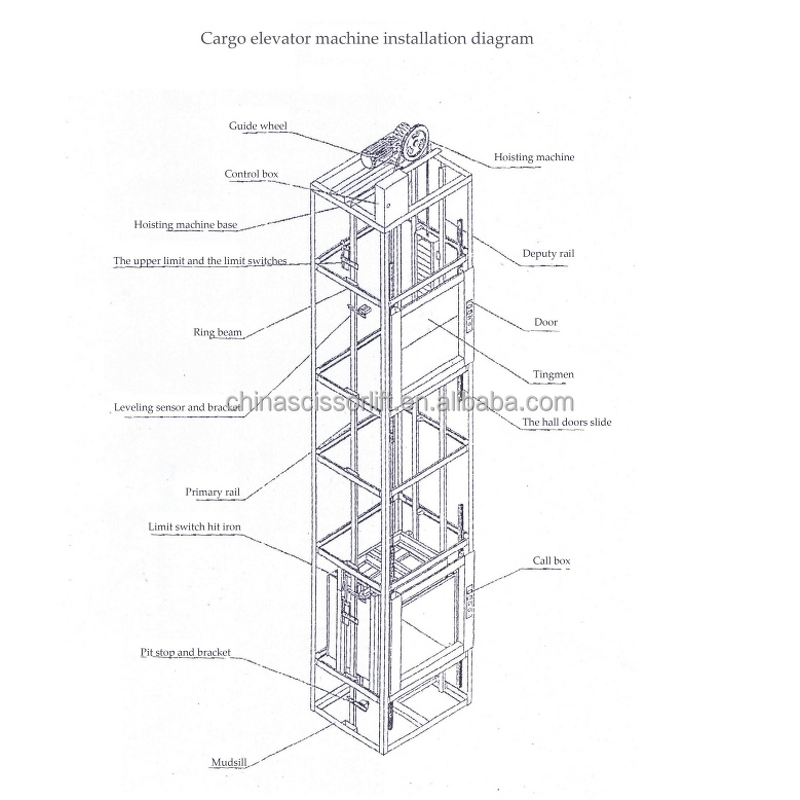 Good Price Dumbwaiter Lift Supplier - 300kg Capacity Hydraulic