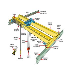 10 Ton Overhead Crane Supplier - 5-240 Ton Double Beam Cabin