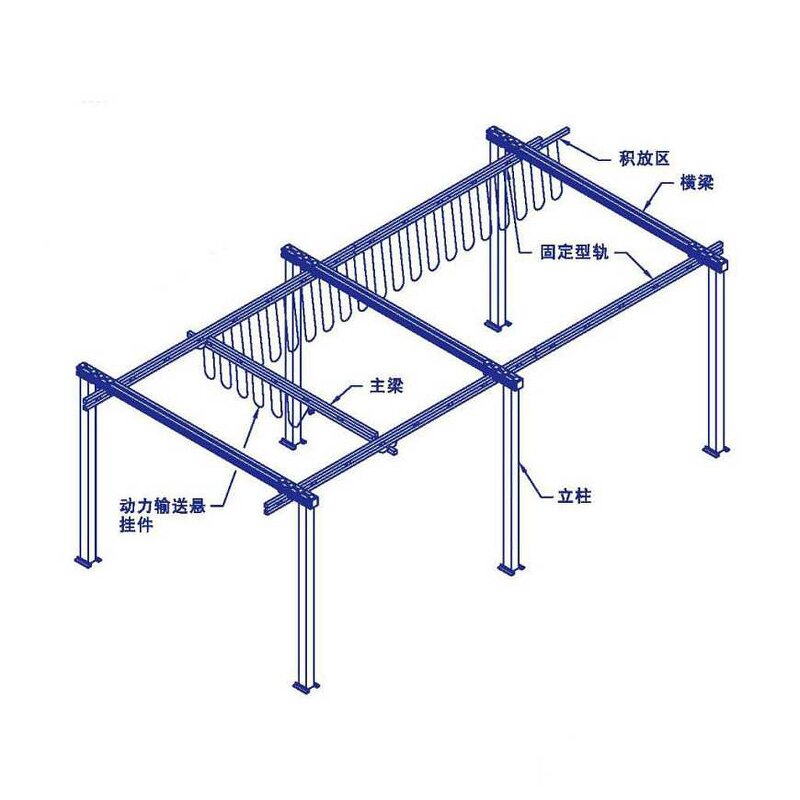 Aluminium Alloy Track Supplier - New Design 250kg Enclosed