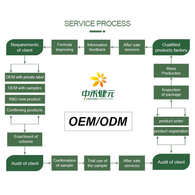 Grape Seed Oil Supplier - 100% Pure Natural Cold Pressed Bulk