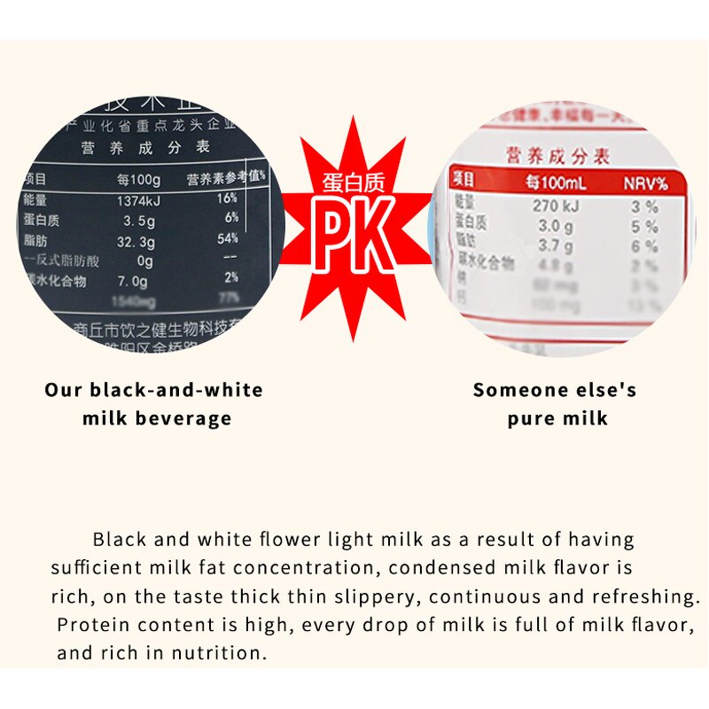 Coconut Milk Syrup Manufacturer - Free Sugar for Coconut Latte Coffee