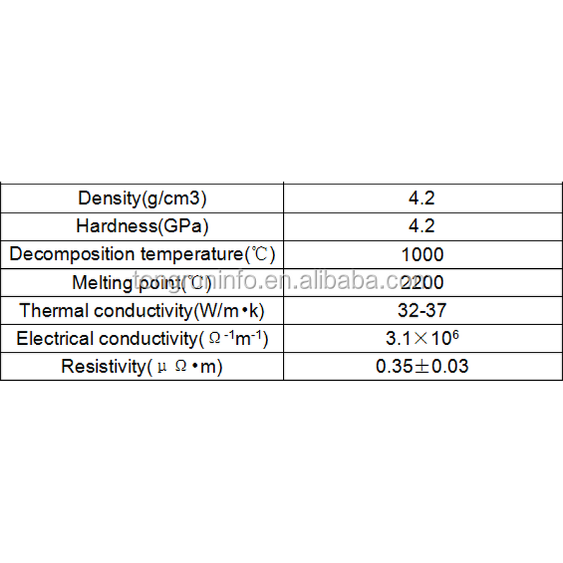 Ti3AlC2 Powder Supplier - Titanium Aluminum Carbide Best Price
