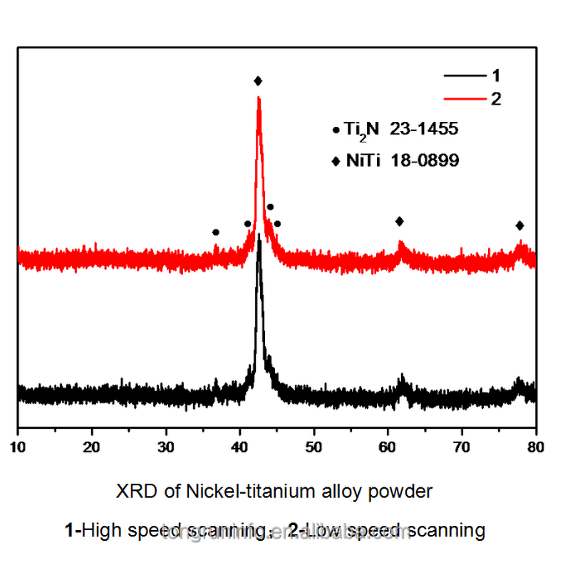 Nitinol Powder Manufacturer - 3D Printing Ni-Ti Alloy Powder Price