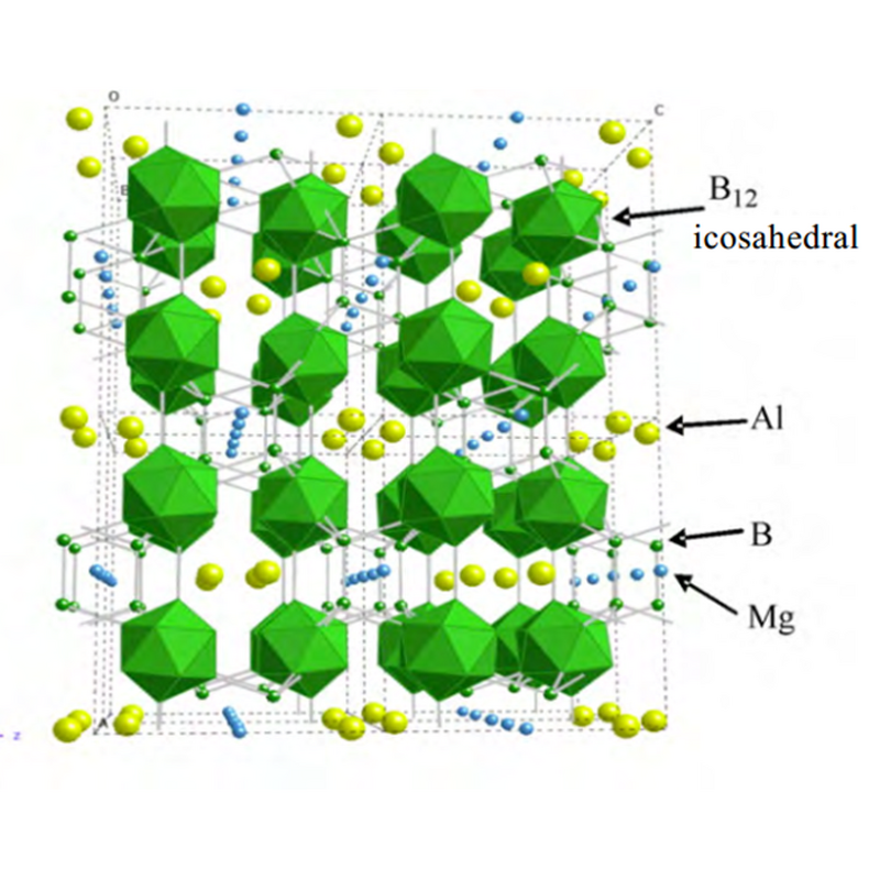 AlMgB14 Powder Supplier - BAM Ultrahard Material Price