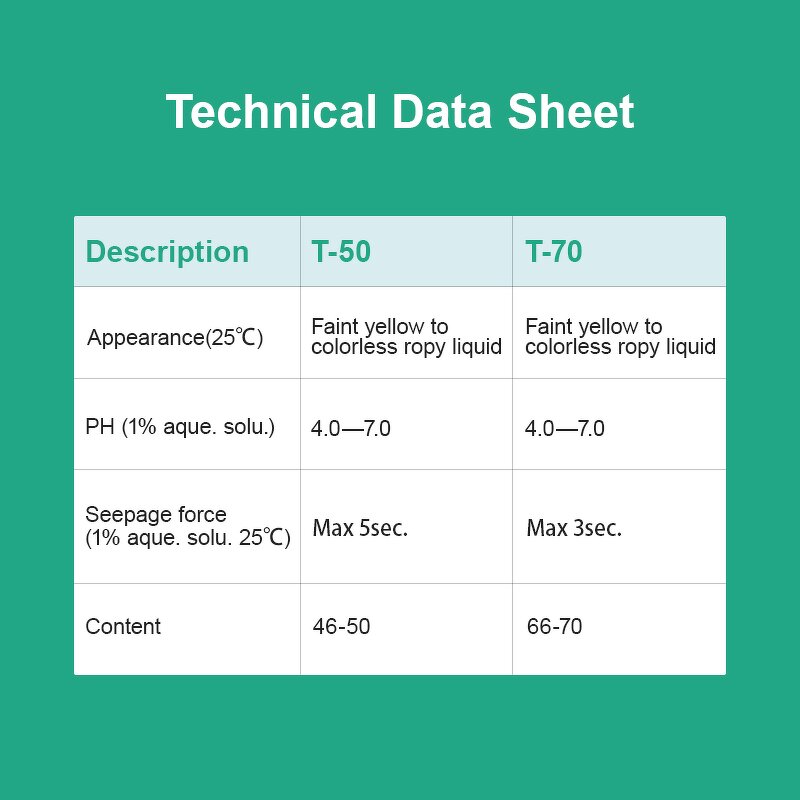 Dioctyl Sodium Sulfosuccinate Supplier - CAS 577-11-7 Petroleum